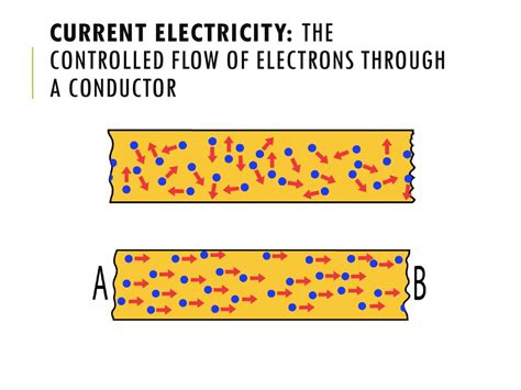 what is the flow of electrons called|Conductors, Insulators, and Electron Flow .